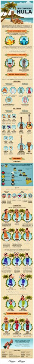 hula infographic